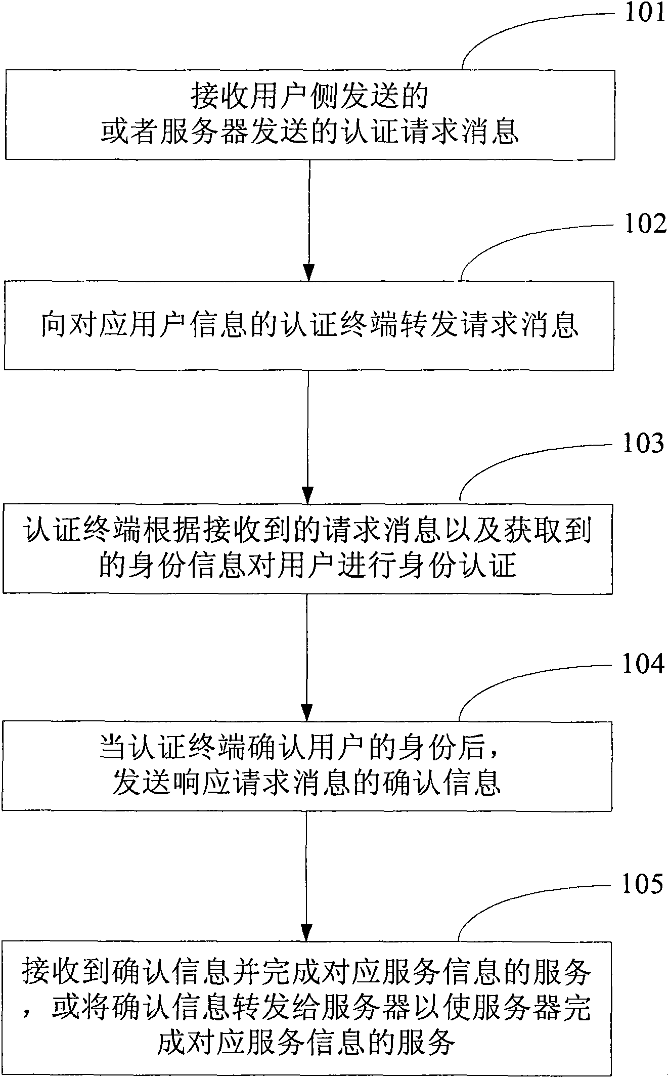 Method, system and authentication terminal for accomplishing service by multi-factor identity authentication