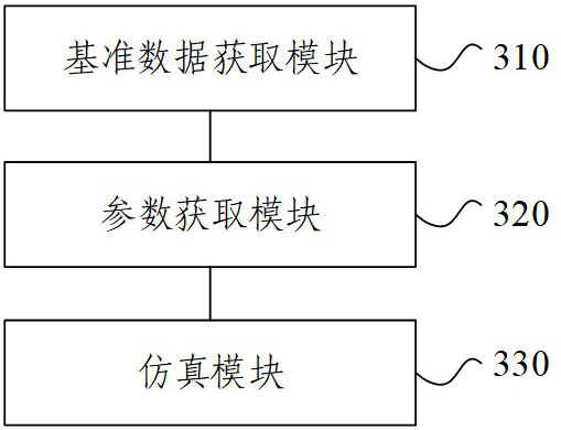 Modeling method and device for universal simulation model of flight simulator