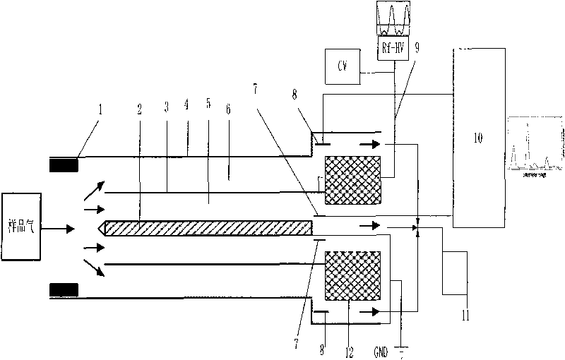 Cylindrical non-symmetric field ion migration tube