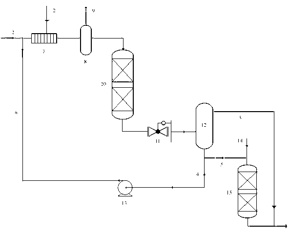 Deep desulphurization dearomatization combination method of diesel oil