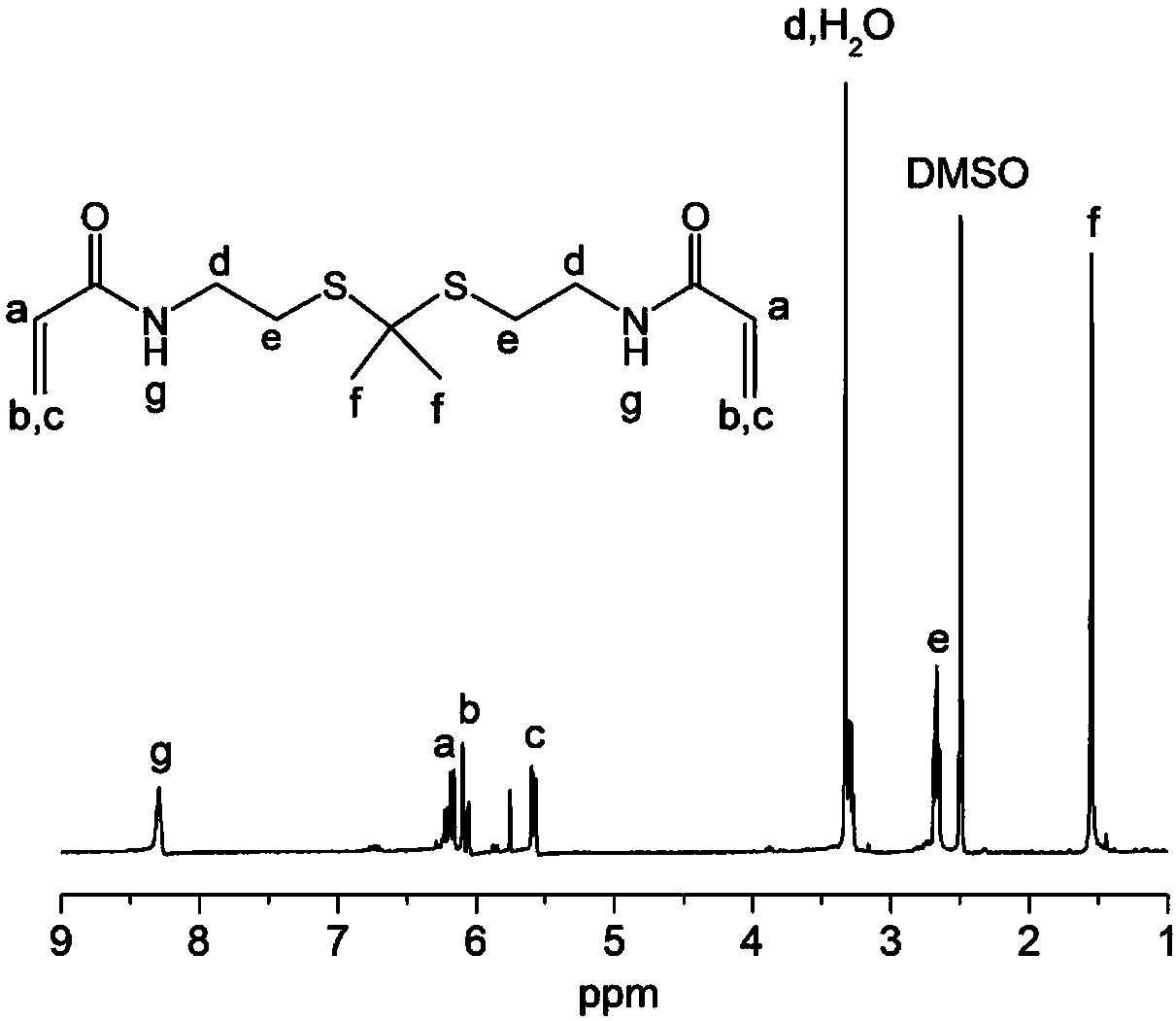 Ternary complex nanodrug, preparation method and application thereof in preparation of light controlled release nano-delivery system