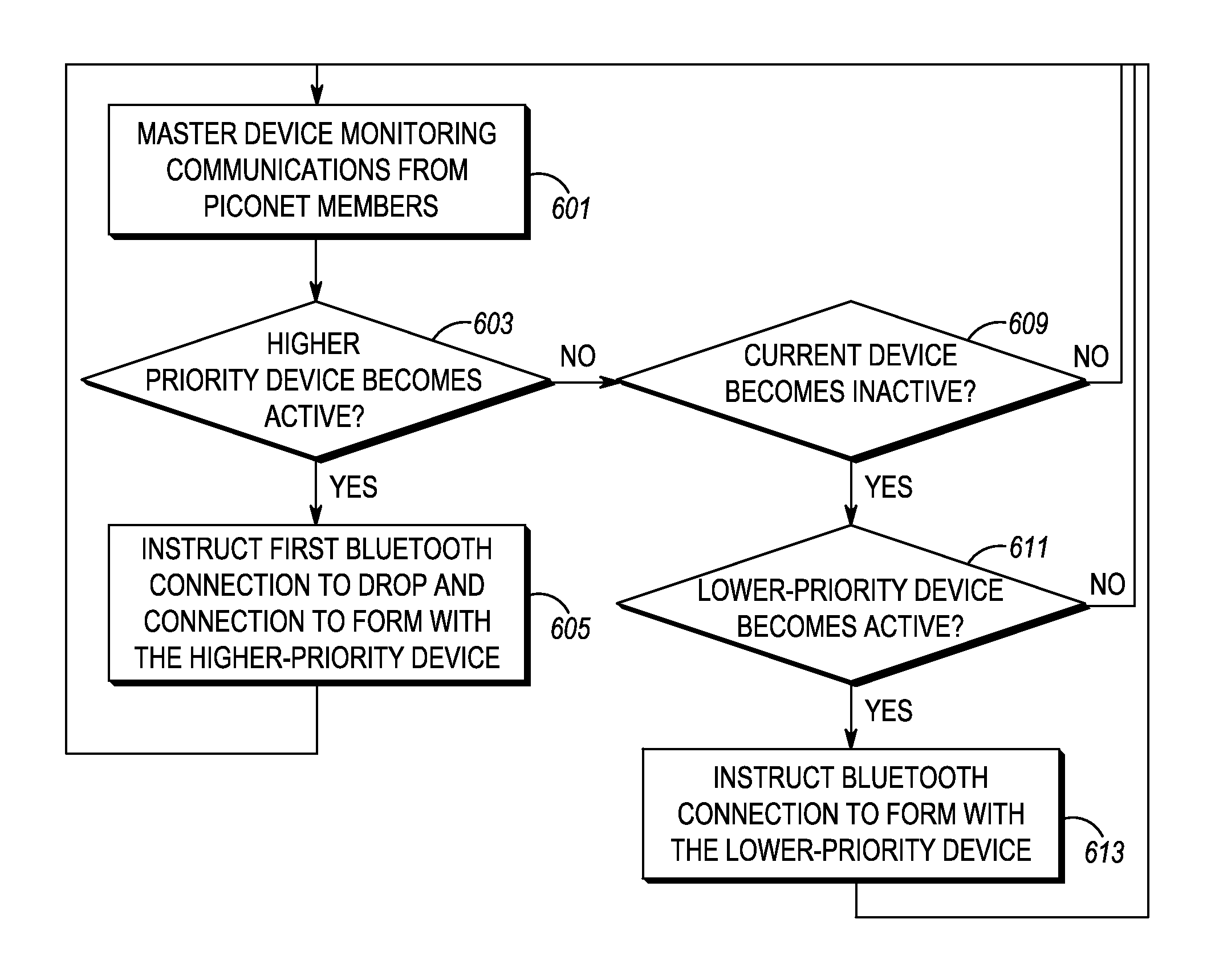 Method and apparatus for connecting a bluetooth device