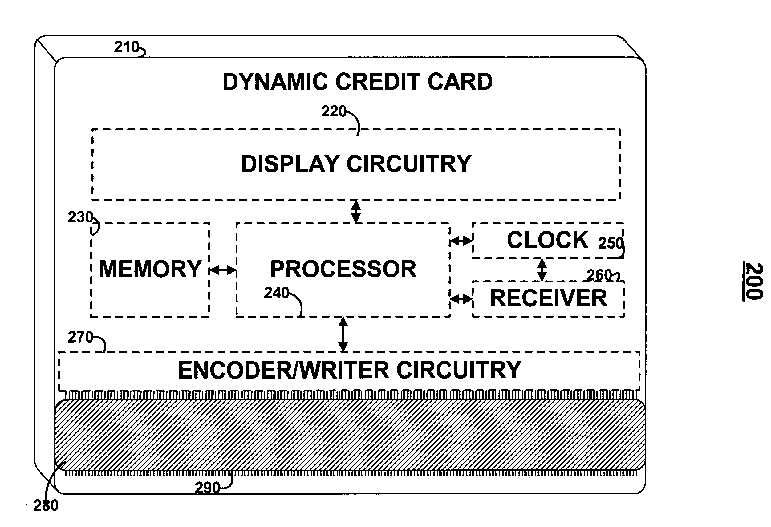 Dynamic credit card with magnetic stripe and embedded encoder and methods for using the same to provide a copy-proof credit card