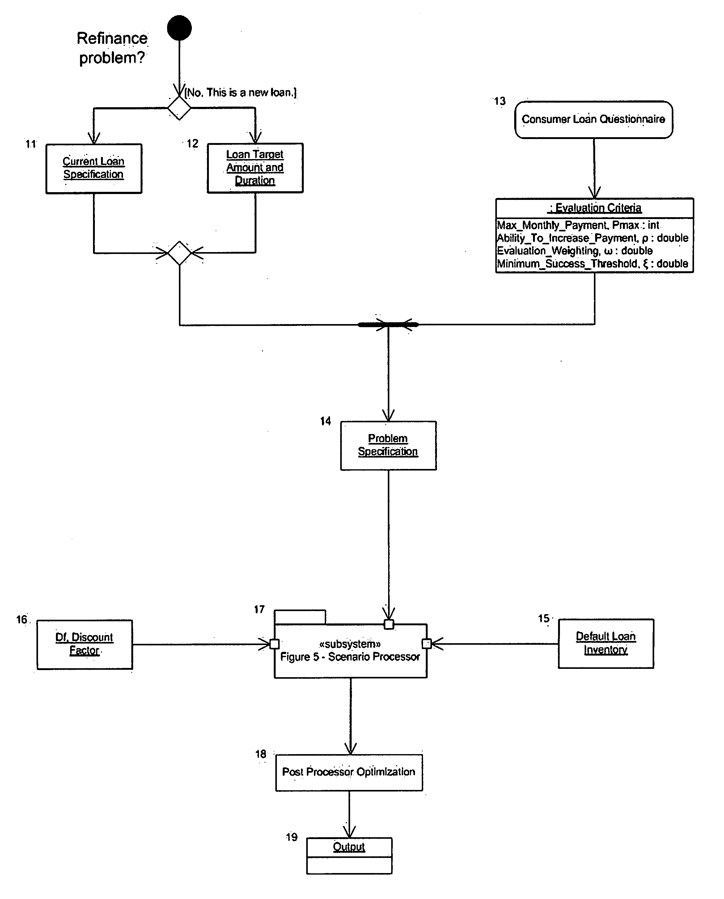 Systems and Methods for Consumer Mortgage Debt Decision Support