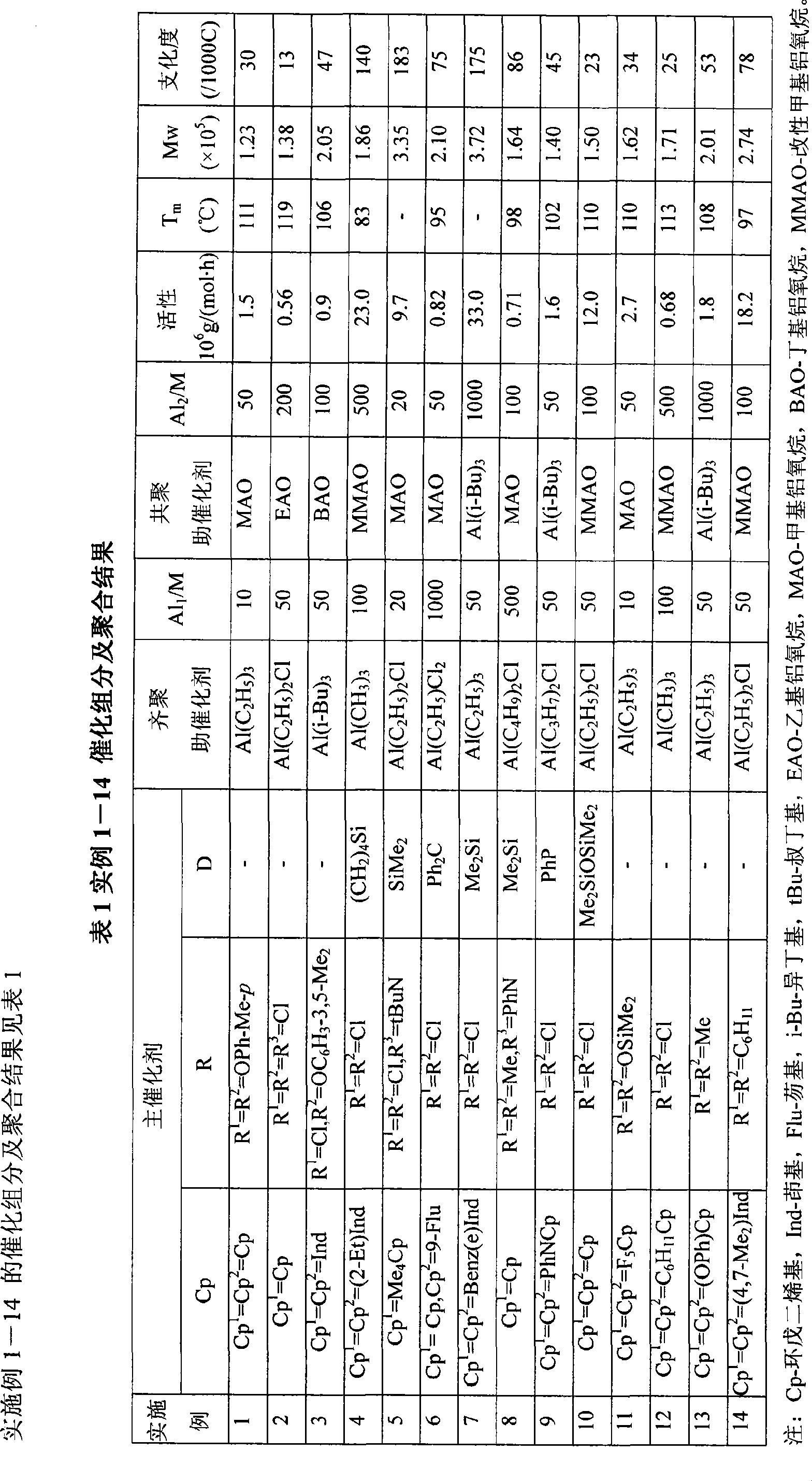 Metallocene domino catalytic system for preparing branched polyethylene using ethylene as only monomer and use thereof