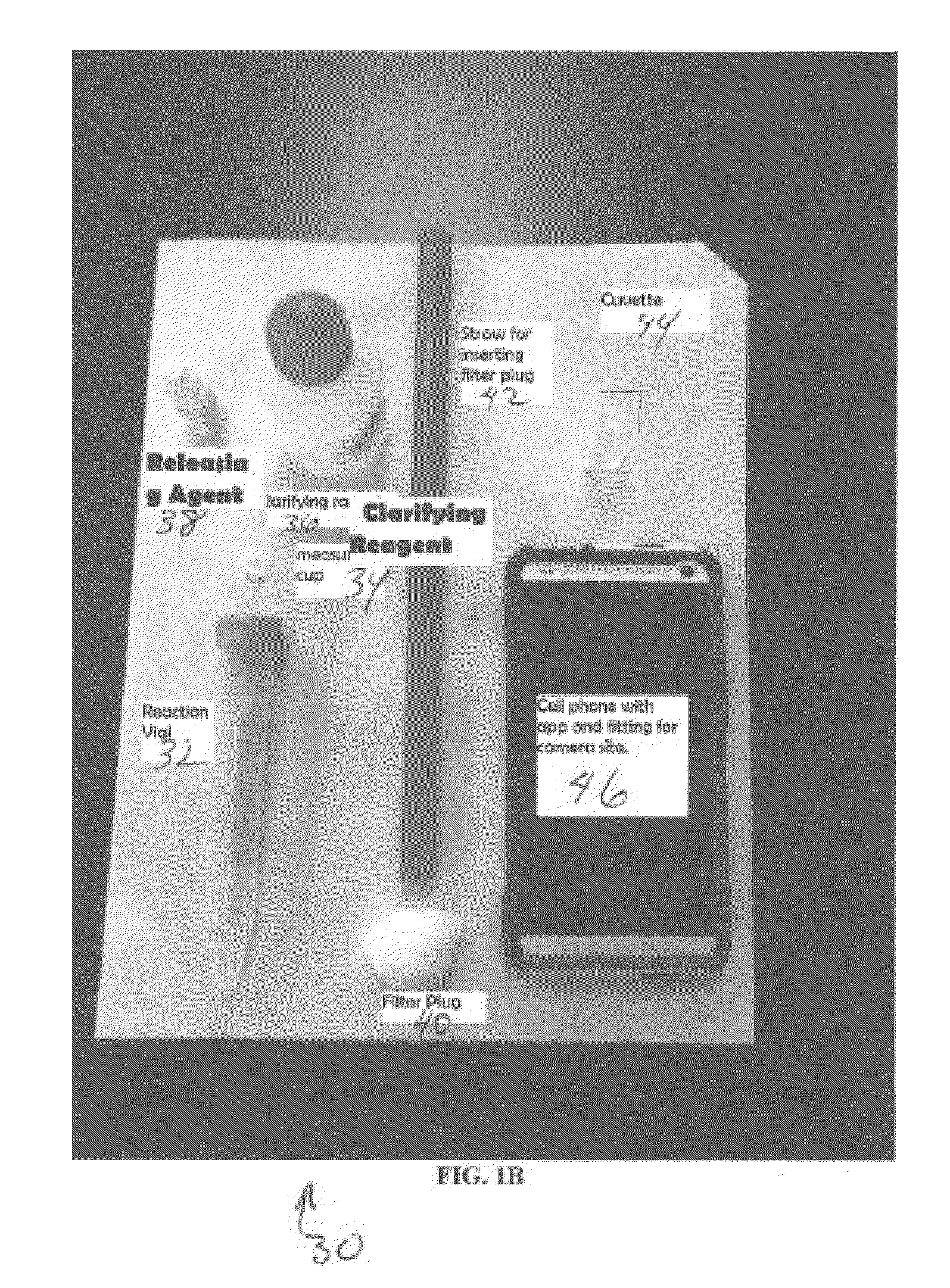 Methods and compositions for estimating soil microbial load