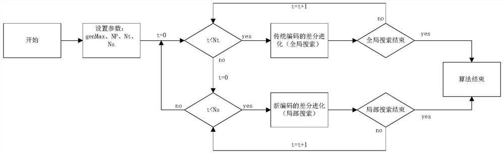 Evolutionary algorithm for sensor position optimization during space-time modeling of distributed parameter system based on two codes