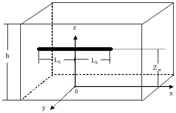 Horizontal well transient pressure rapid calculation model establishing method capable of improving near-wellbore pressure drop