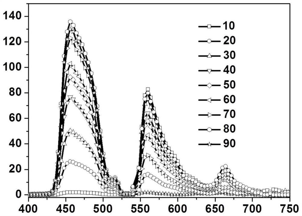 Red-blue double-peak gain light conversion material composition and preparation method and application thereof