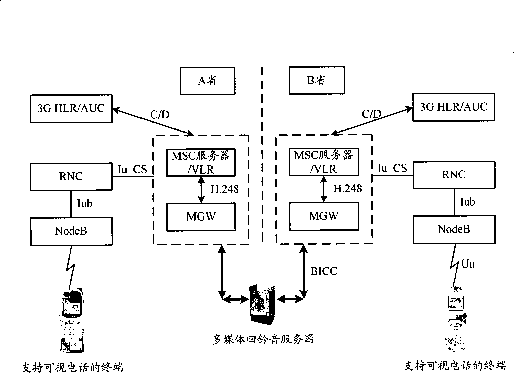 Call method and system for video telephone