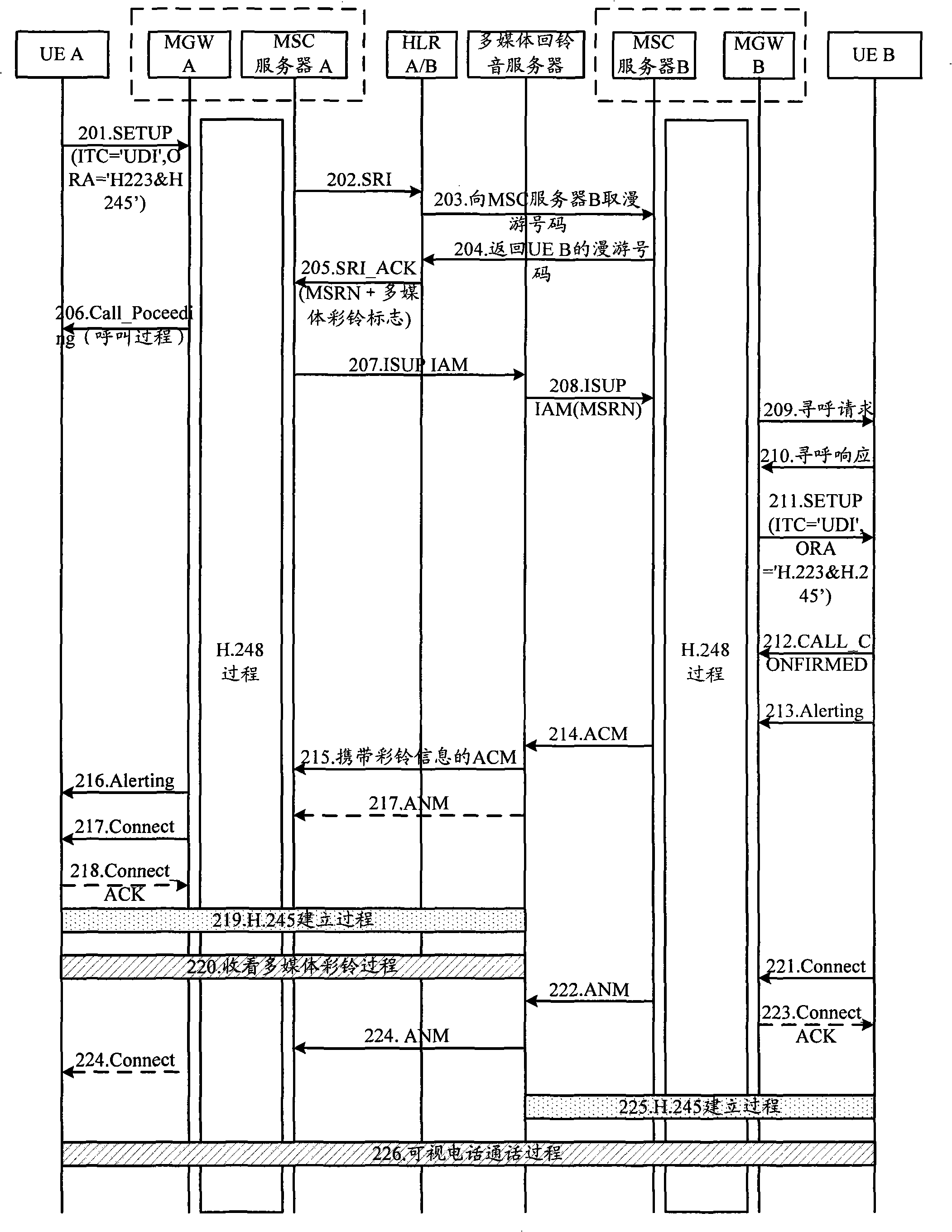 Call method and system for video telephone