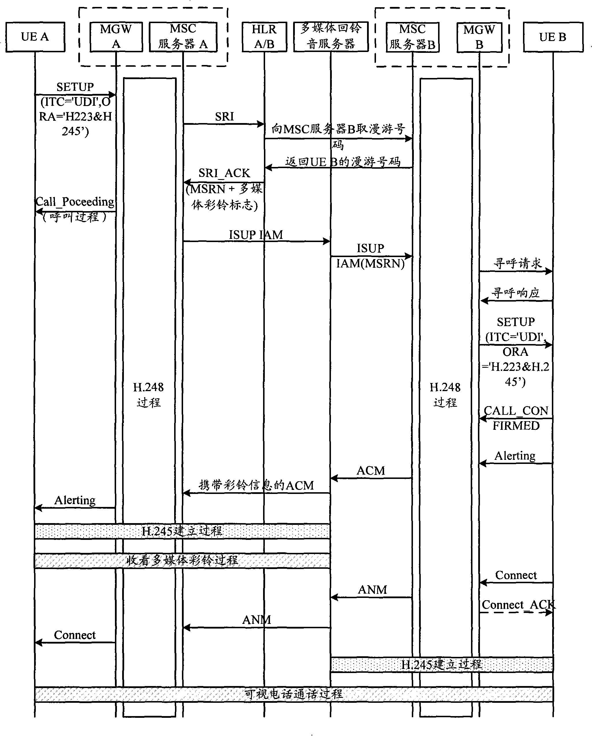 Call method and system for video telephone