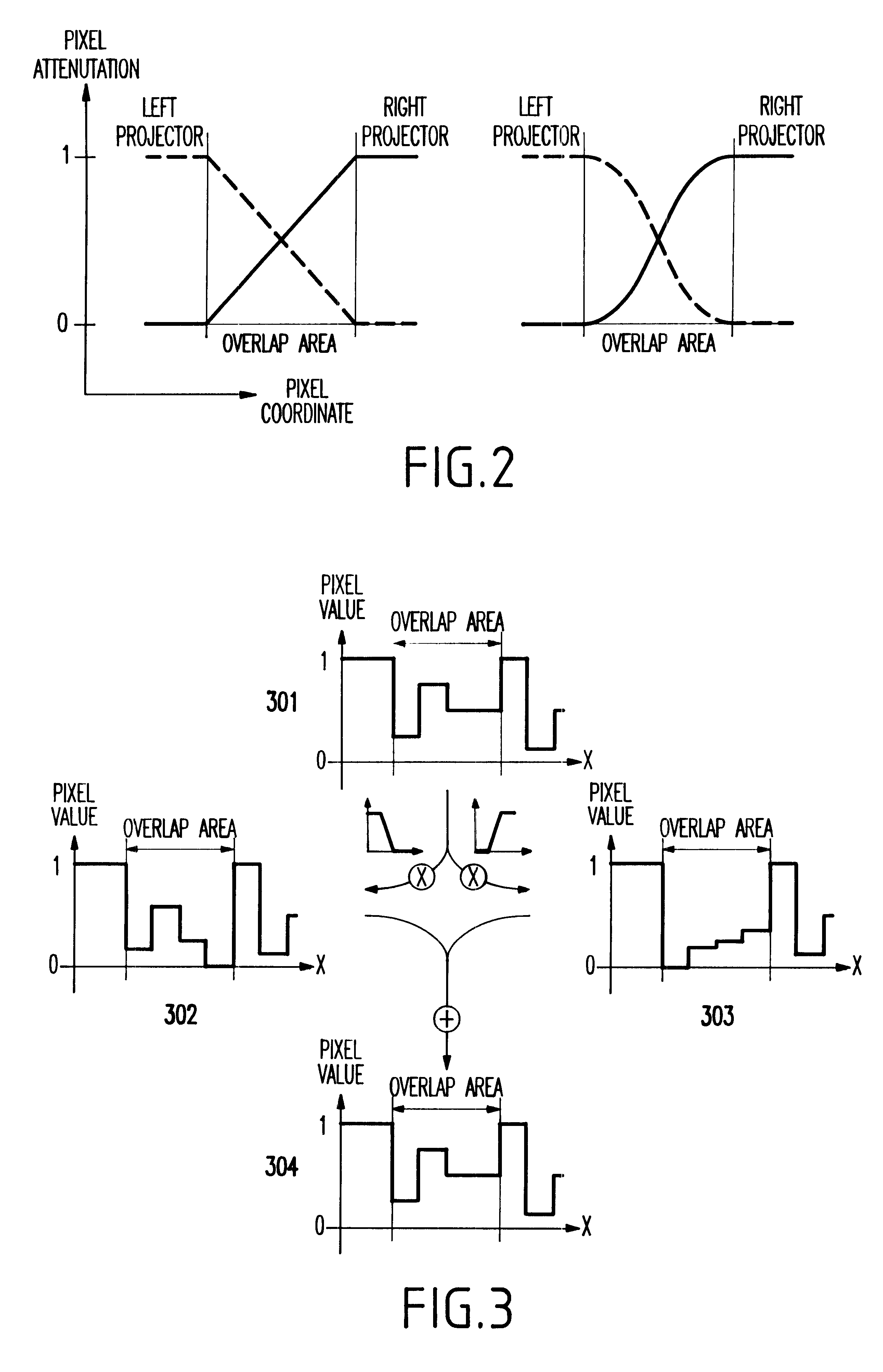 Method and system for eliminating artifacts in overlapped projections