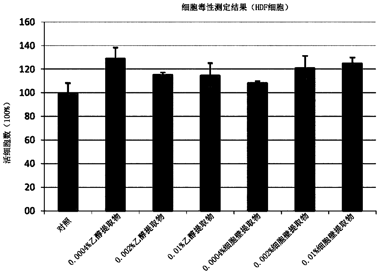 Natural anti-stimulation repair factor and preparation method thereof