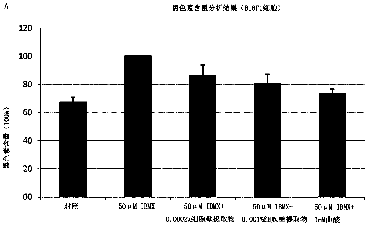 Natural anti-stimulation repair factor and preparation method thereof