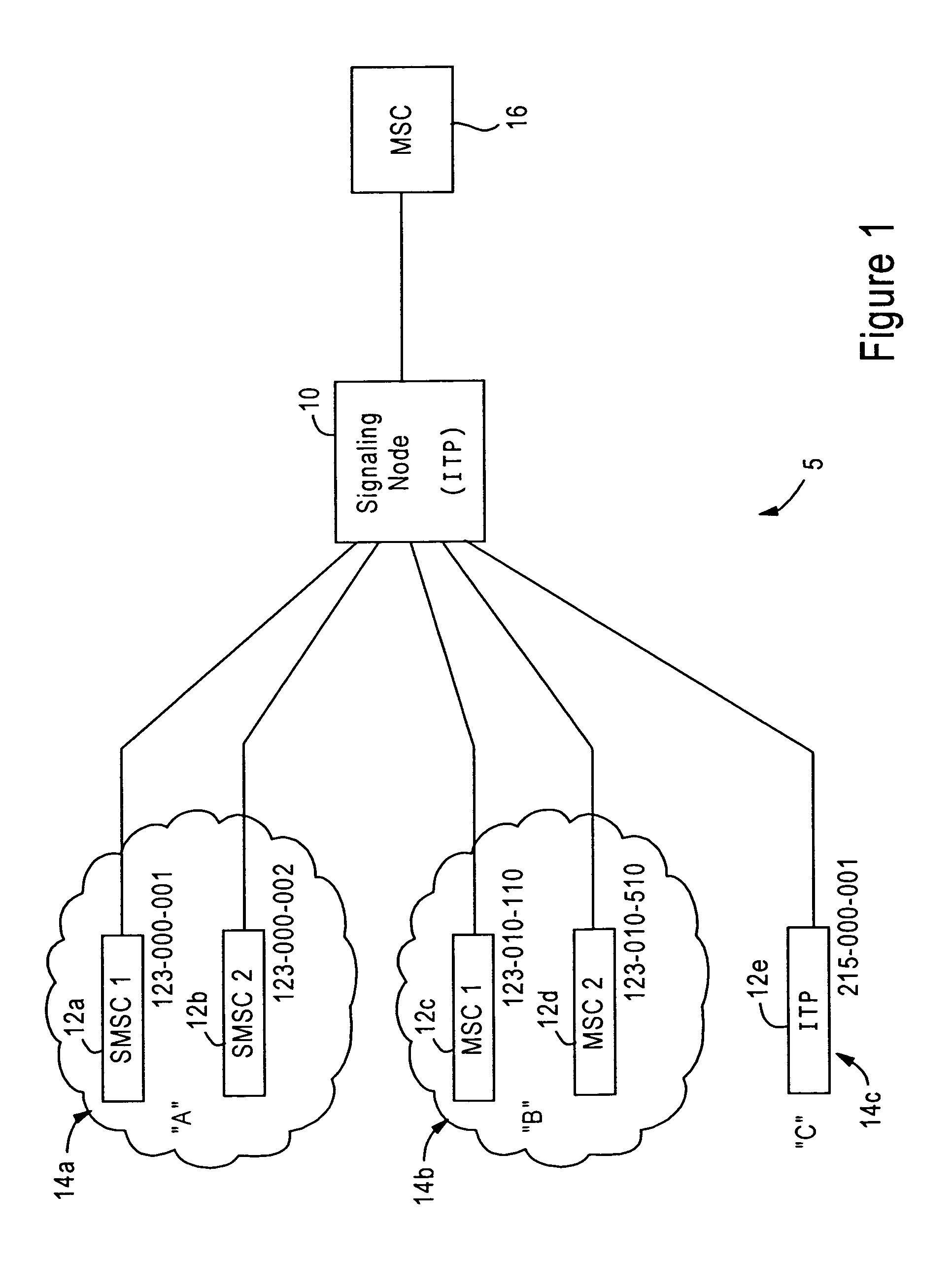 Arrangement for controlling congestion in an SS7 signaling node based on packet classification