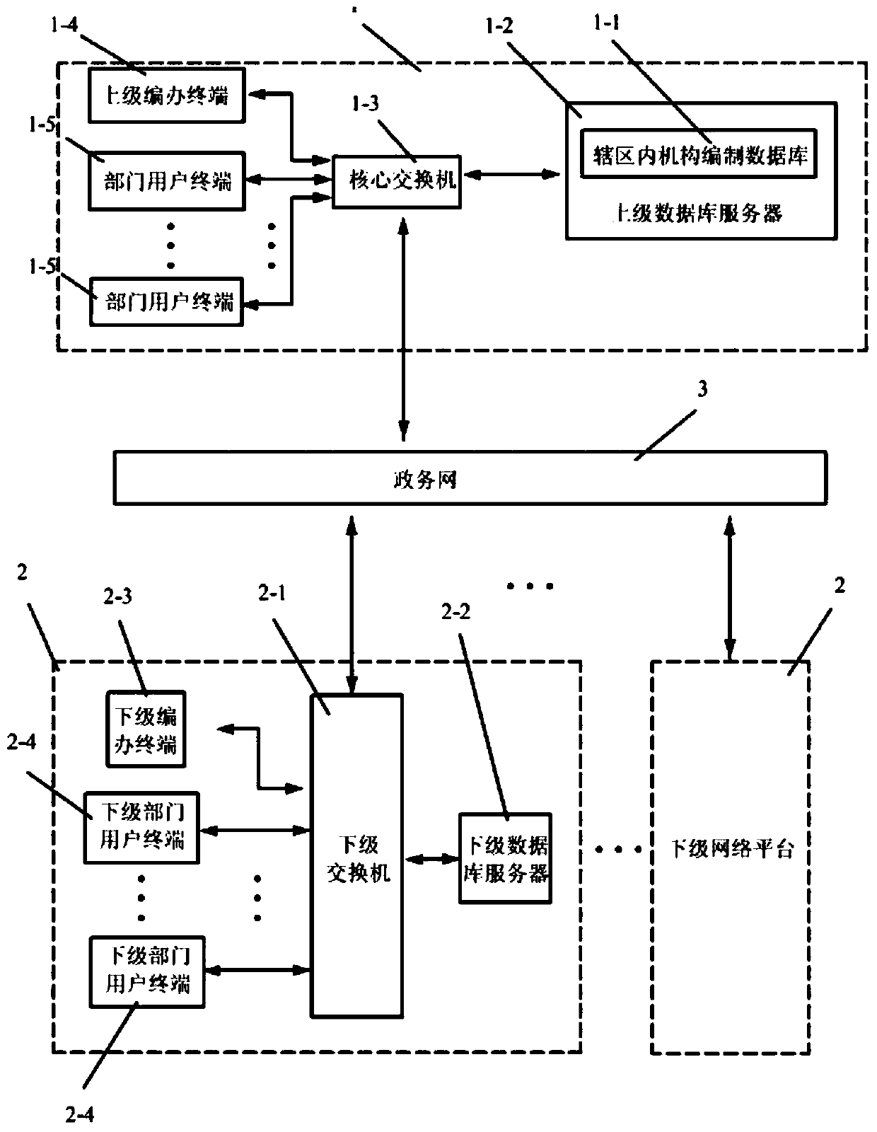 Network system for department compilation management