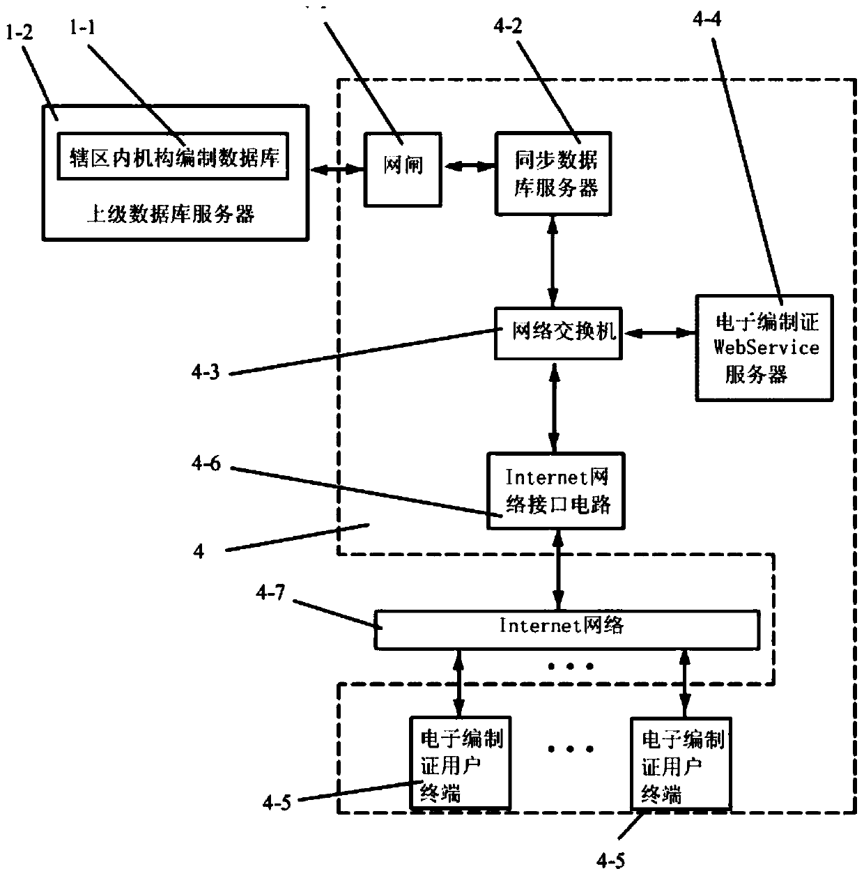 Network system for department compilation management