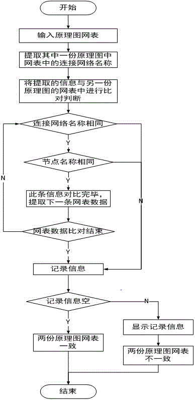 Schematic circuit diagram netlist comparison method