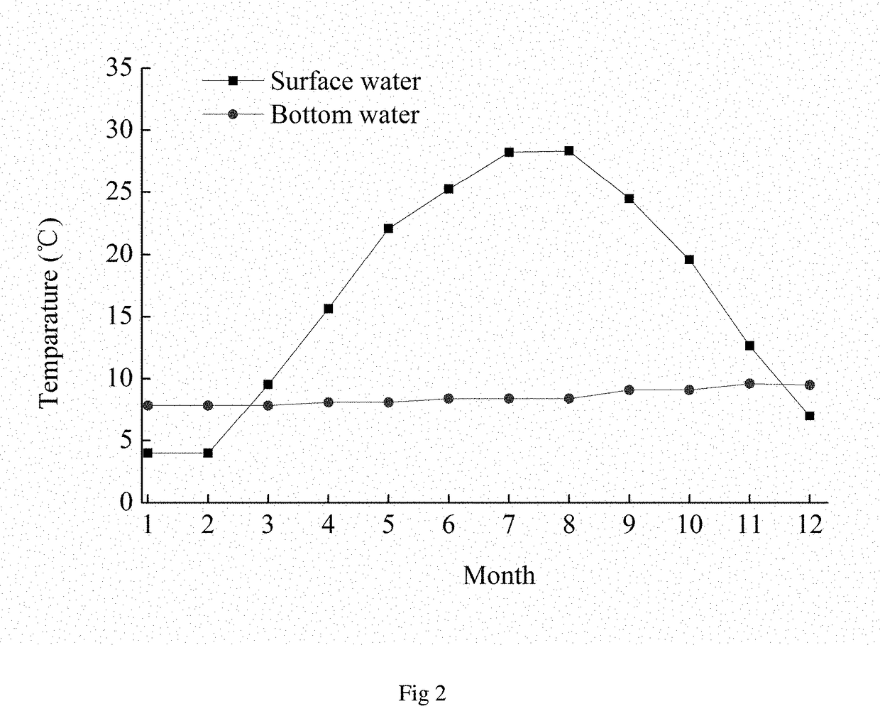 Method for controlling the gate based on the habitat requirement for fish overwintering in rives