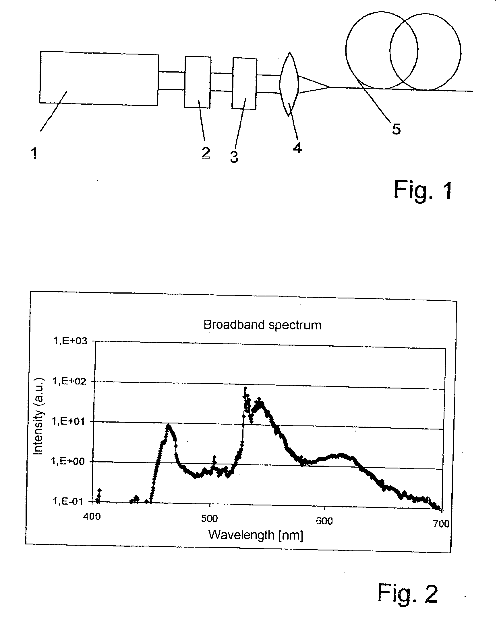 Method and optical arrangement for the generation of a broadband spectrum