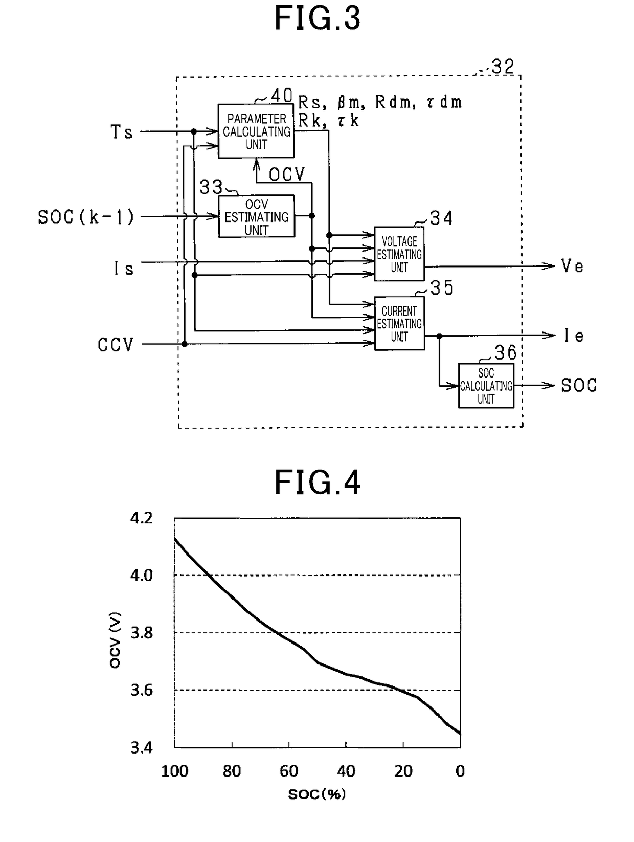 Battery state estimating device
