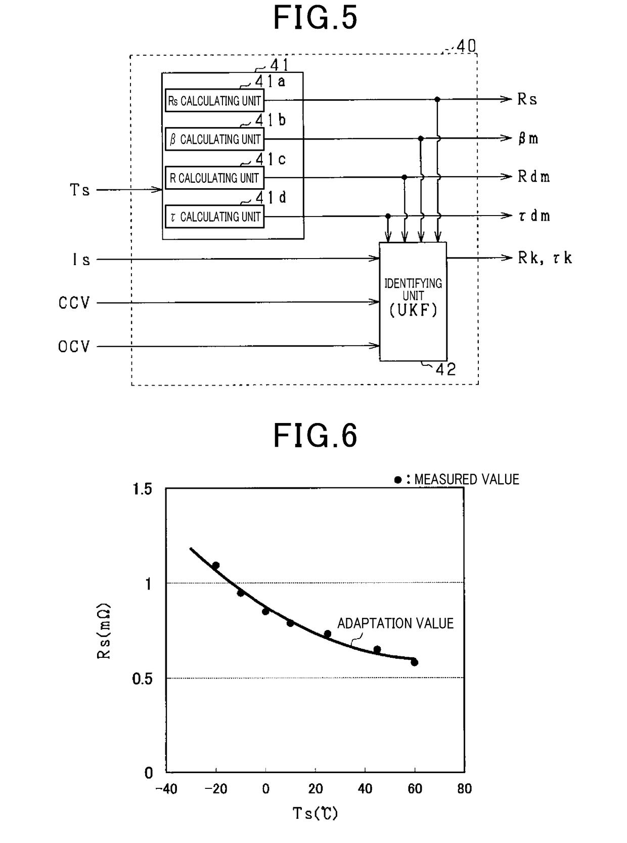 Battery state estimating device