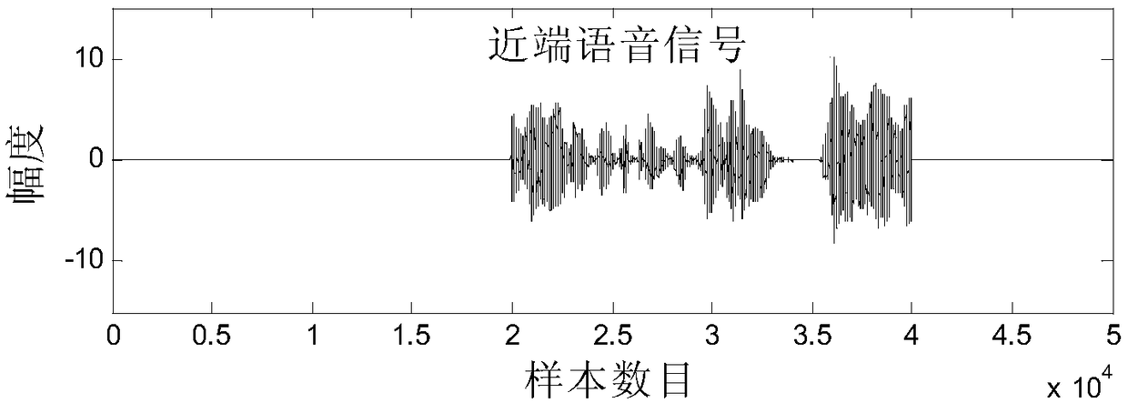 A Method of Affine Projection Symbolic Echo Cancellation Based on Orthogonal Transformation