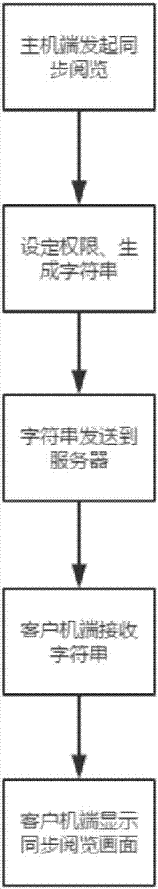 Remote desktop transmission based courseware resource synchronous reading device and operating method thereof