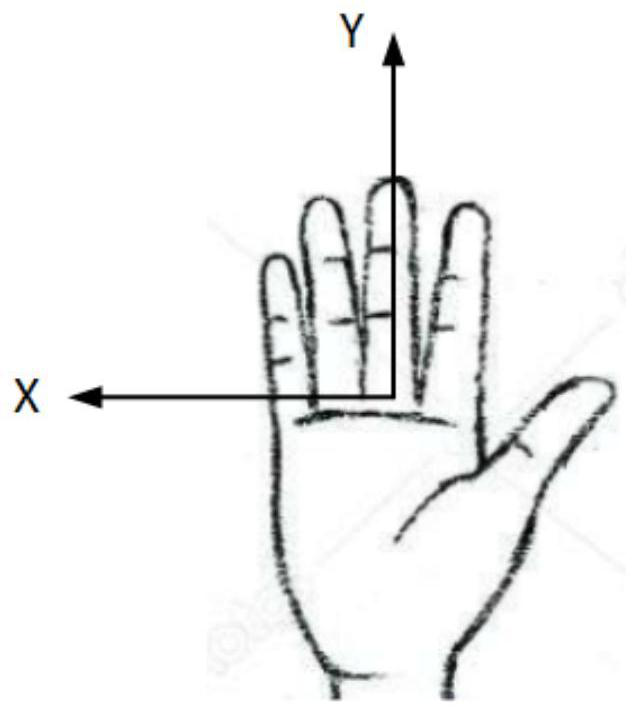 A multi-gesture robot control method based on binocular vision