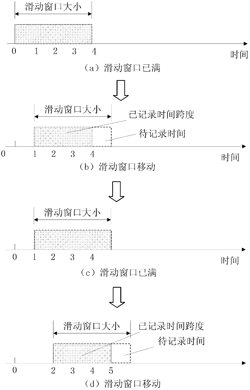 Method and system for controlling instant congestion of server