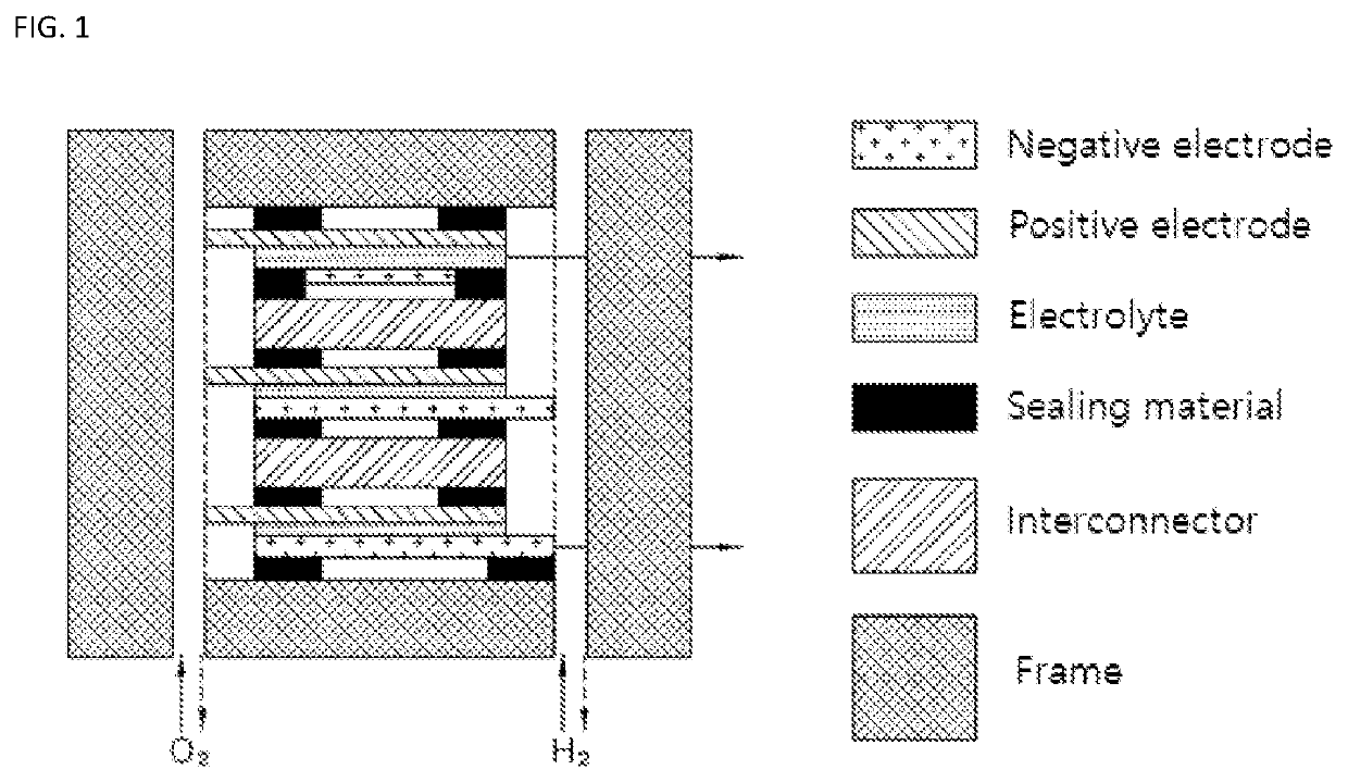 Sealing glass composition and solid oxide fuel cell using same