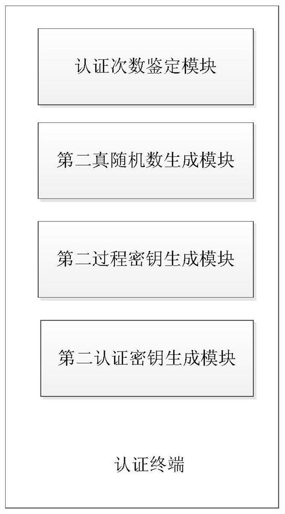 Application authentication system and authentication method