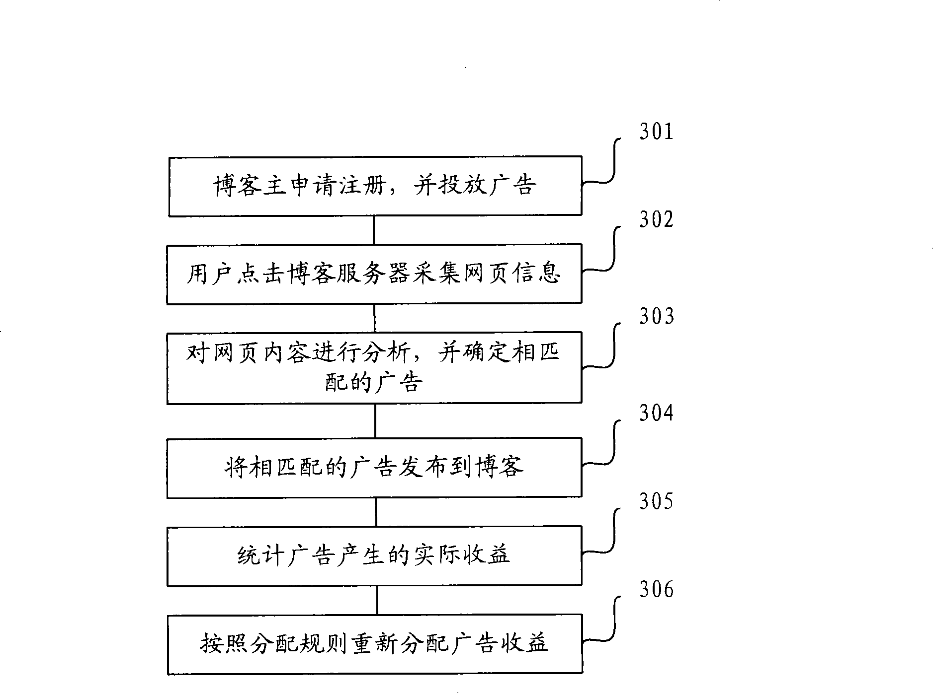 Method and system enhancing network information resource distribution
