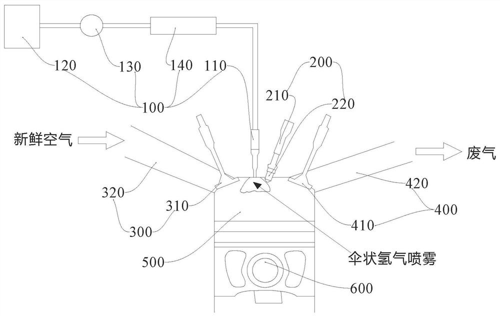 Lean burning system, method and engine