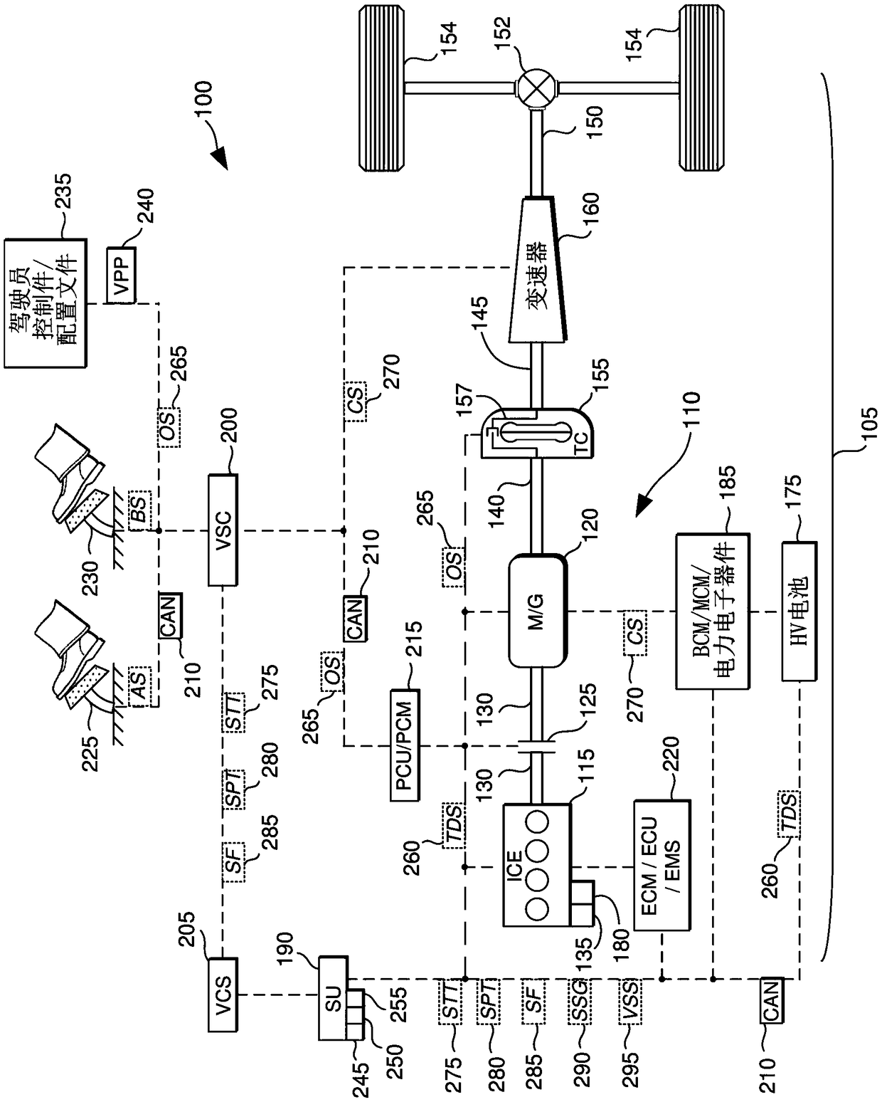 Hybrid vehicle with auto stop start controller