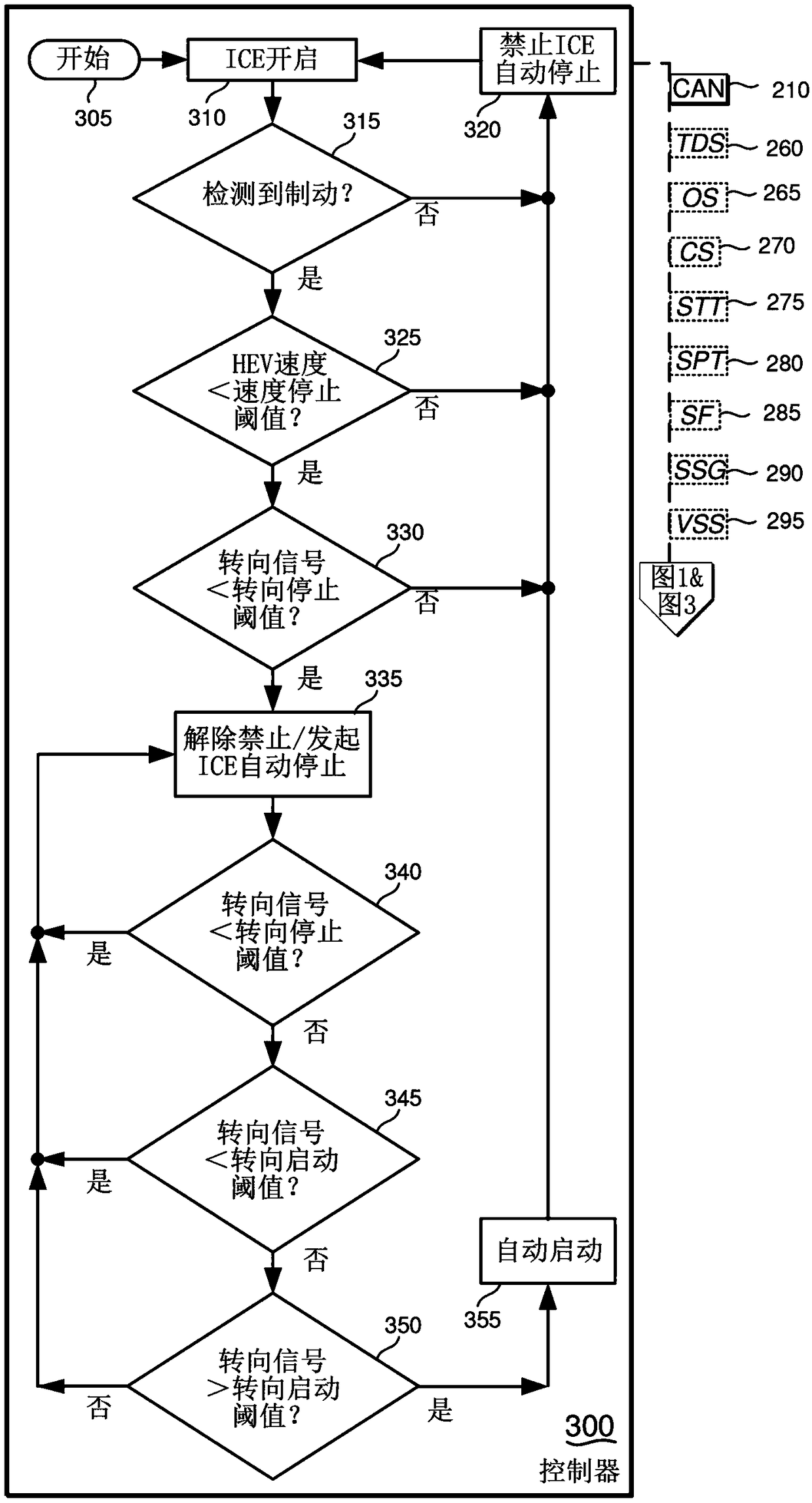 Hybrid vehicle with auto stop start controller