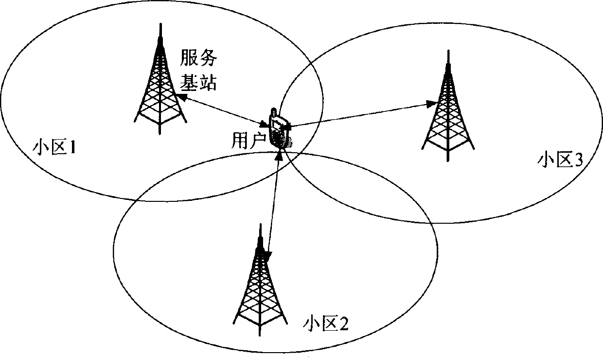 Cooperative cell selection method participating cooperative transmission, service base station and communication system