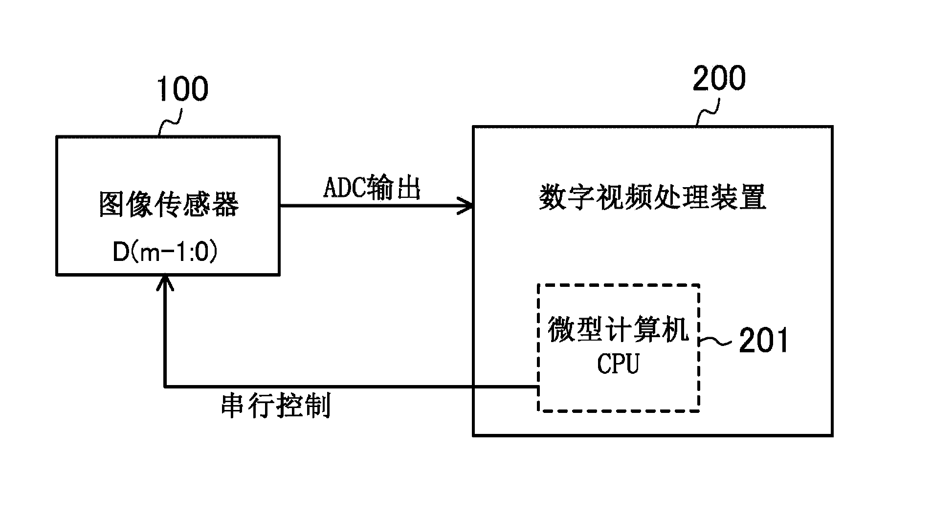 Ramp generator circuit, and image sensor and image capture device comprising same