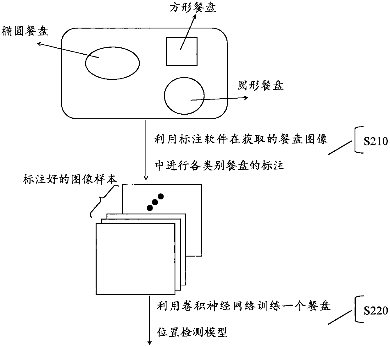 Dinner plate motion state recognition method based on deep learning