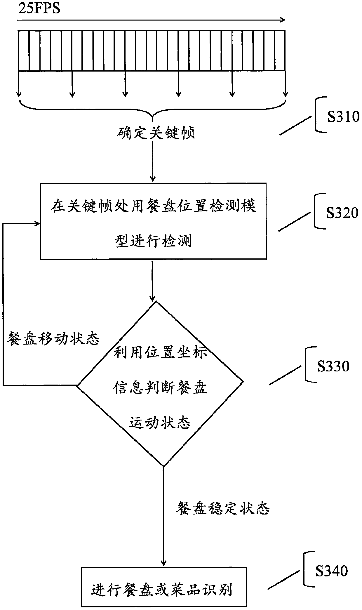 Dinner plate motion state recognition method based on deep learning