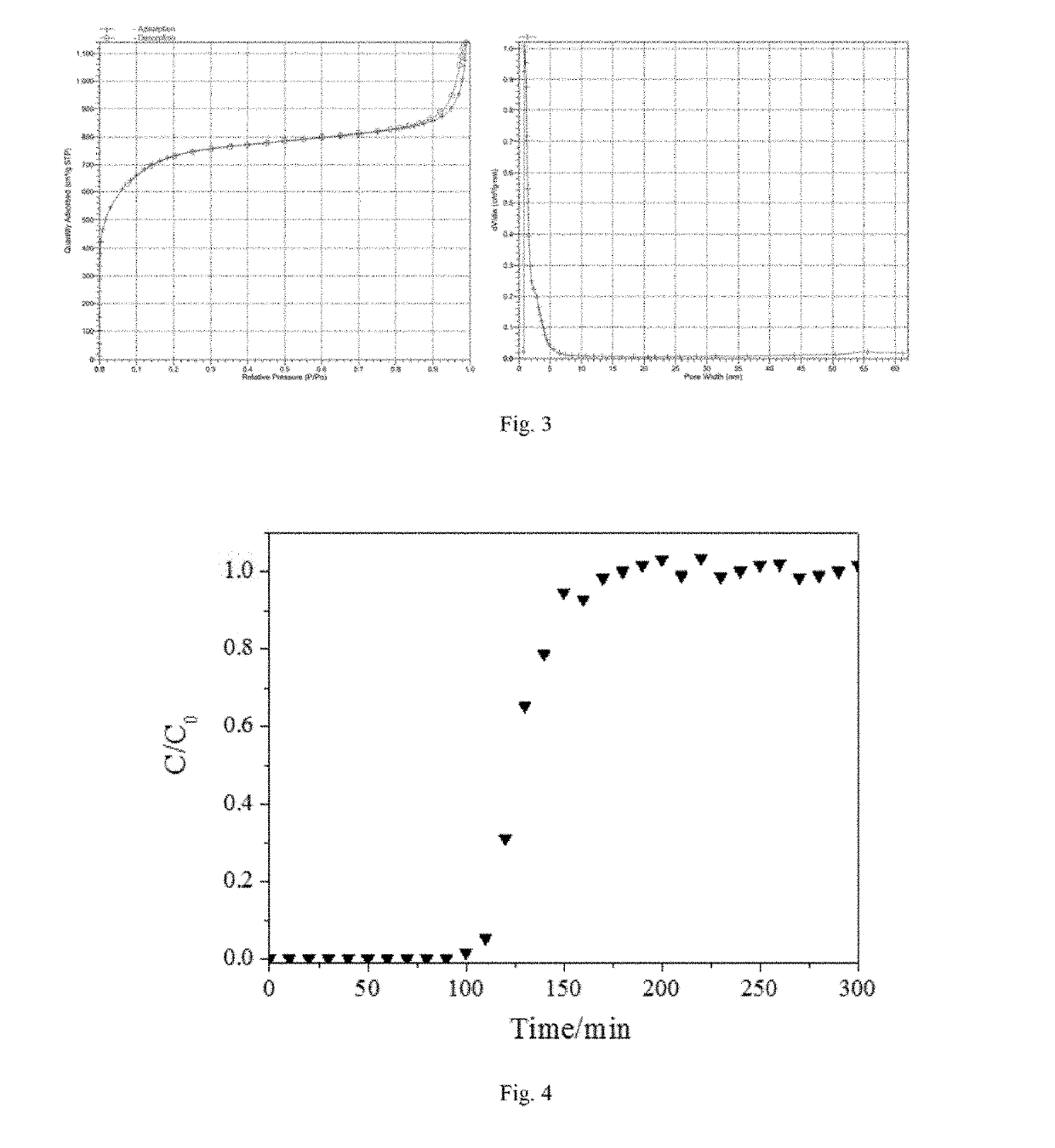 Carbon-based porous material and preparation method and use thereof