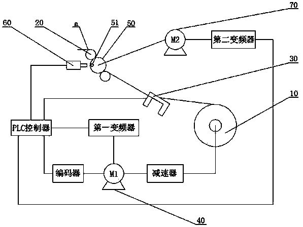 Constant-tension control device for winding device