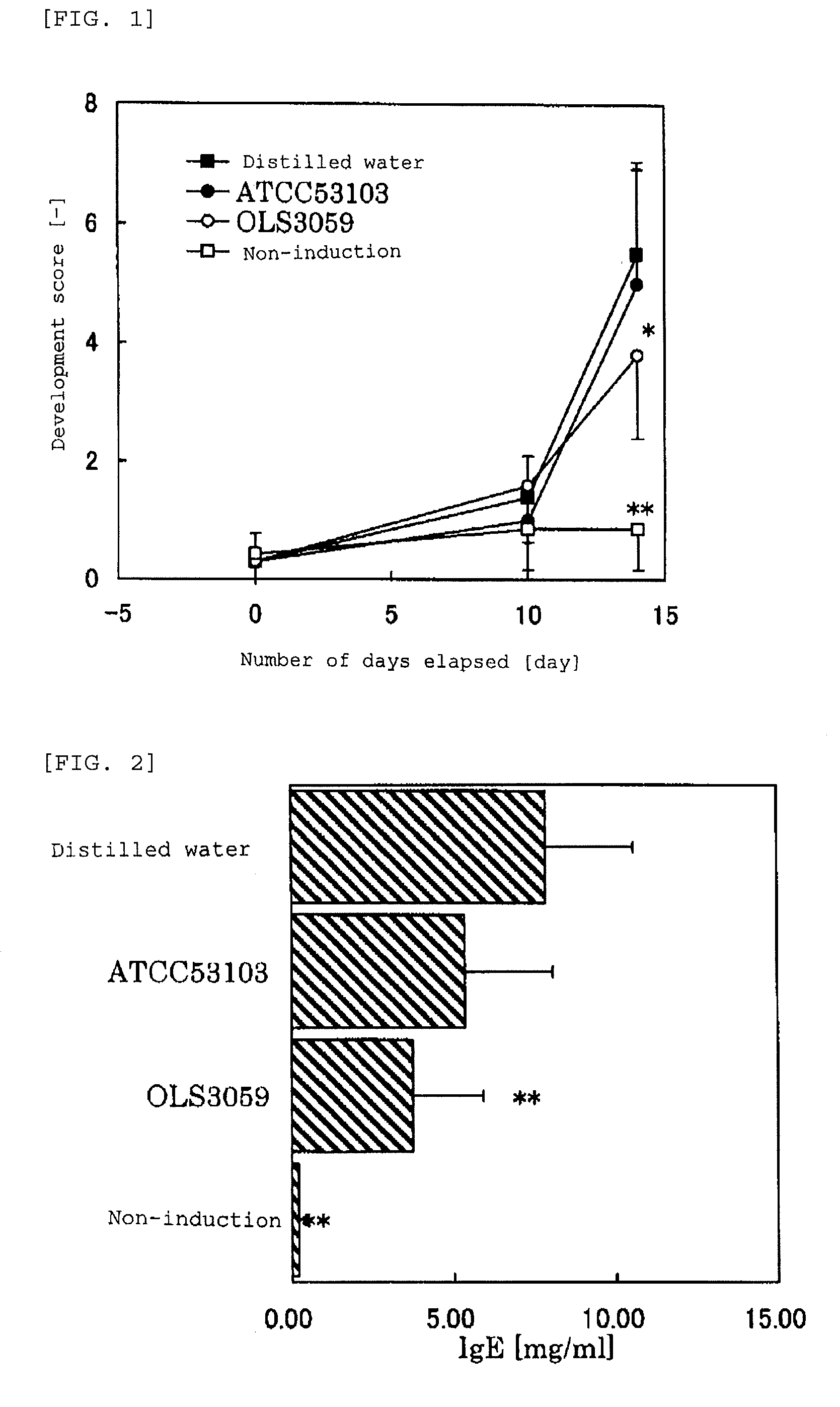 Fermented milk for skin improvement and/or treatment and process for producing the same