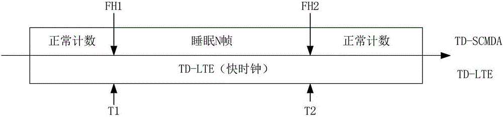 Sleep/wake-up timing deviation compensation method and electronic equipment