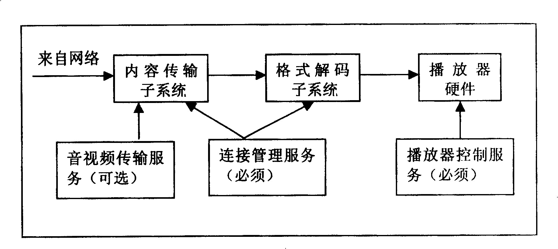 Method for realizing wireless accessing-internet of TV set bused on flash connection protocol