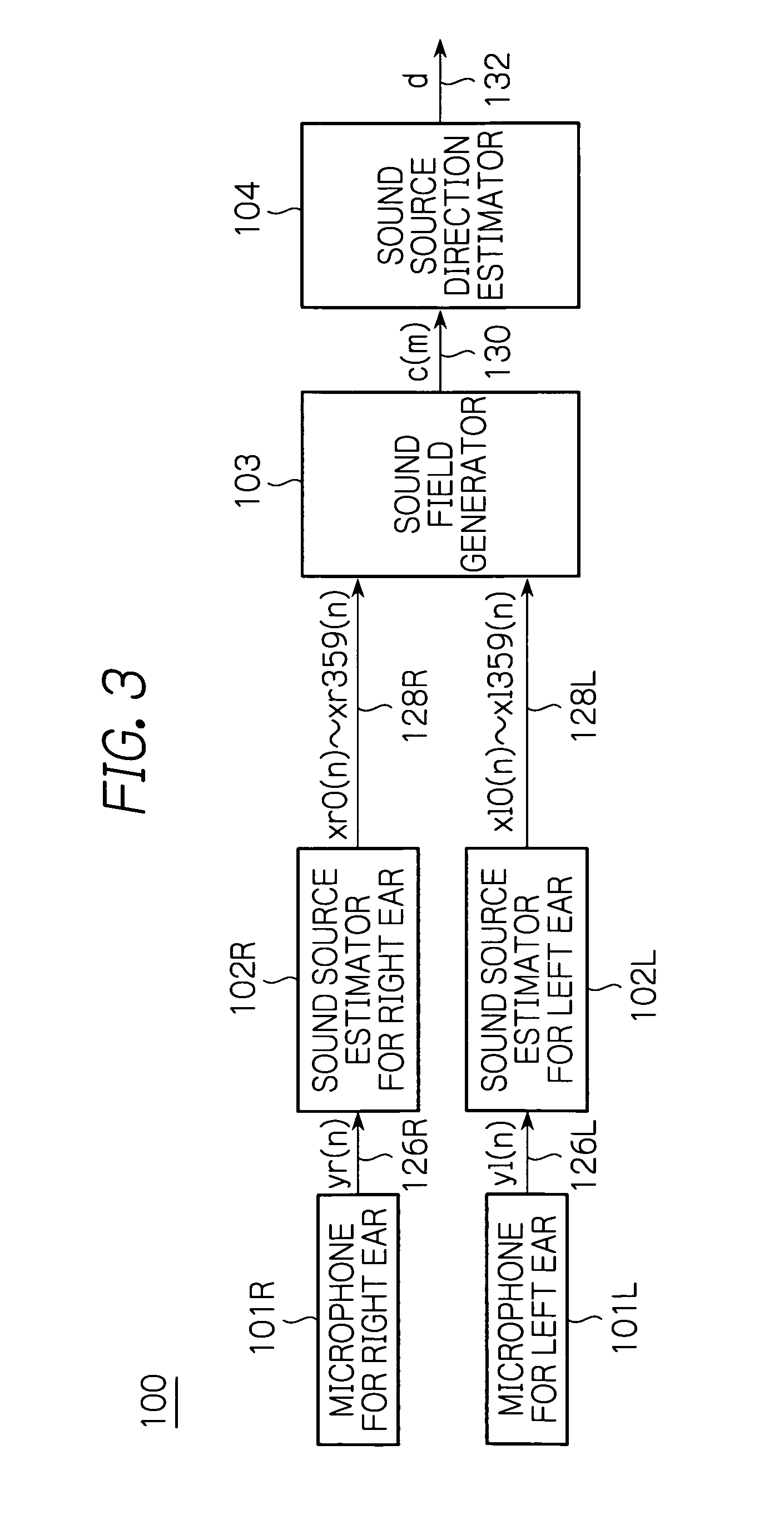 Apparatus for estimating sound source direction from correlation between spatial transfer functions of sound signals on separate channels