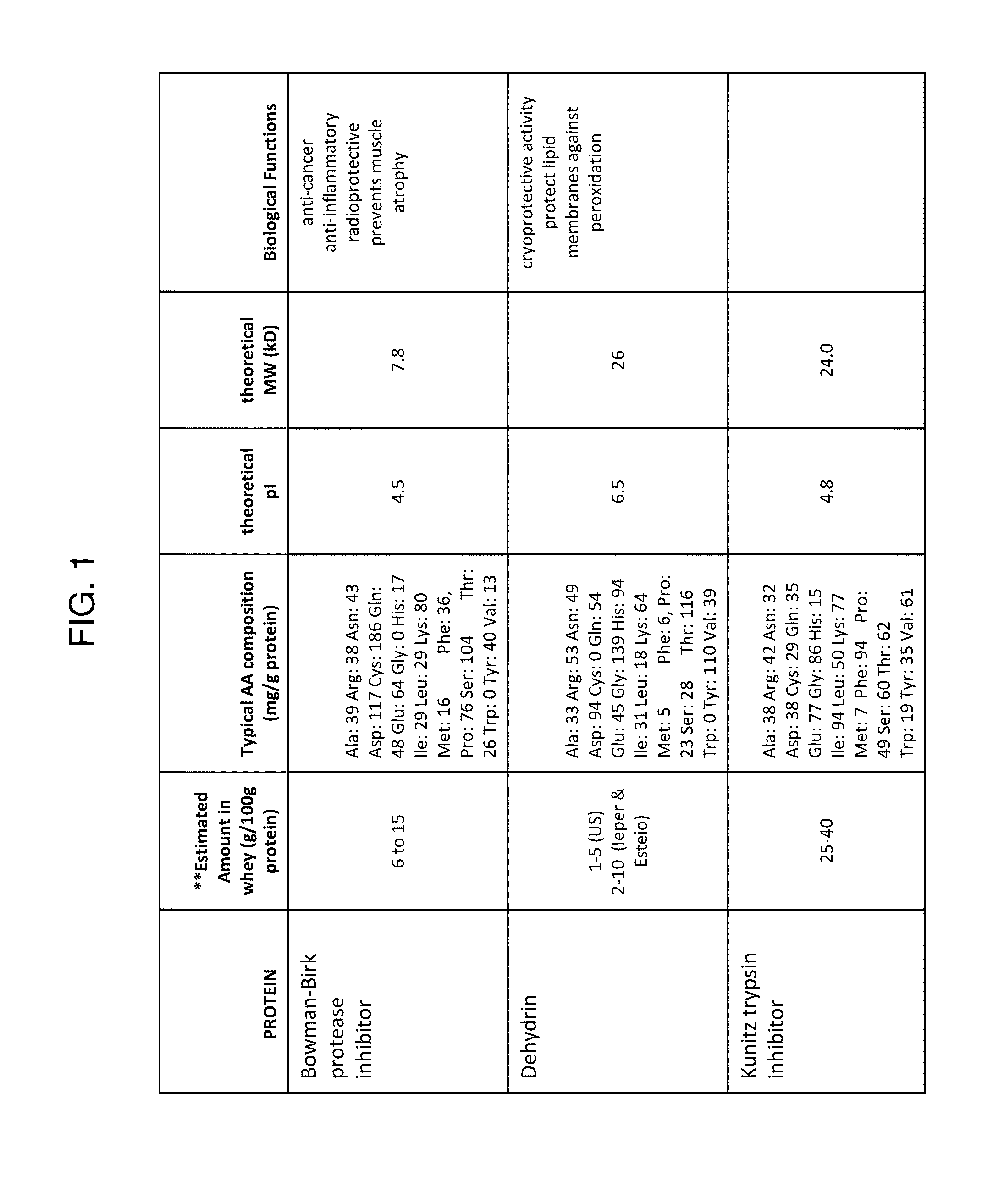 Emulsifying agent for use in personal care products and industrial products