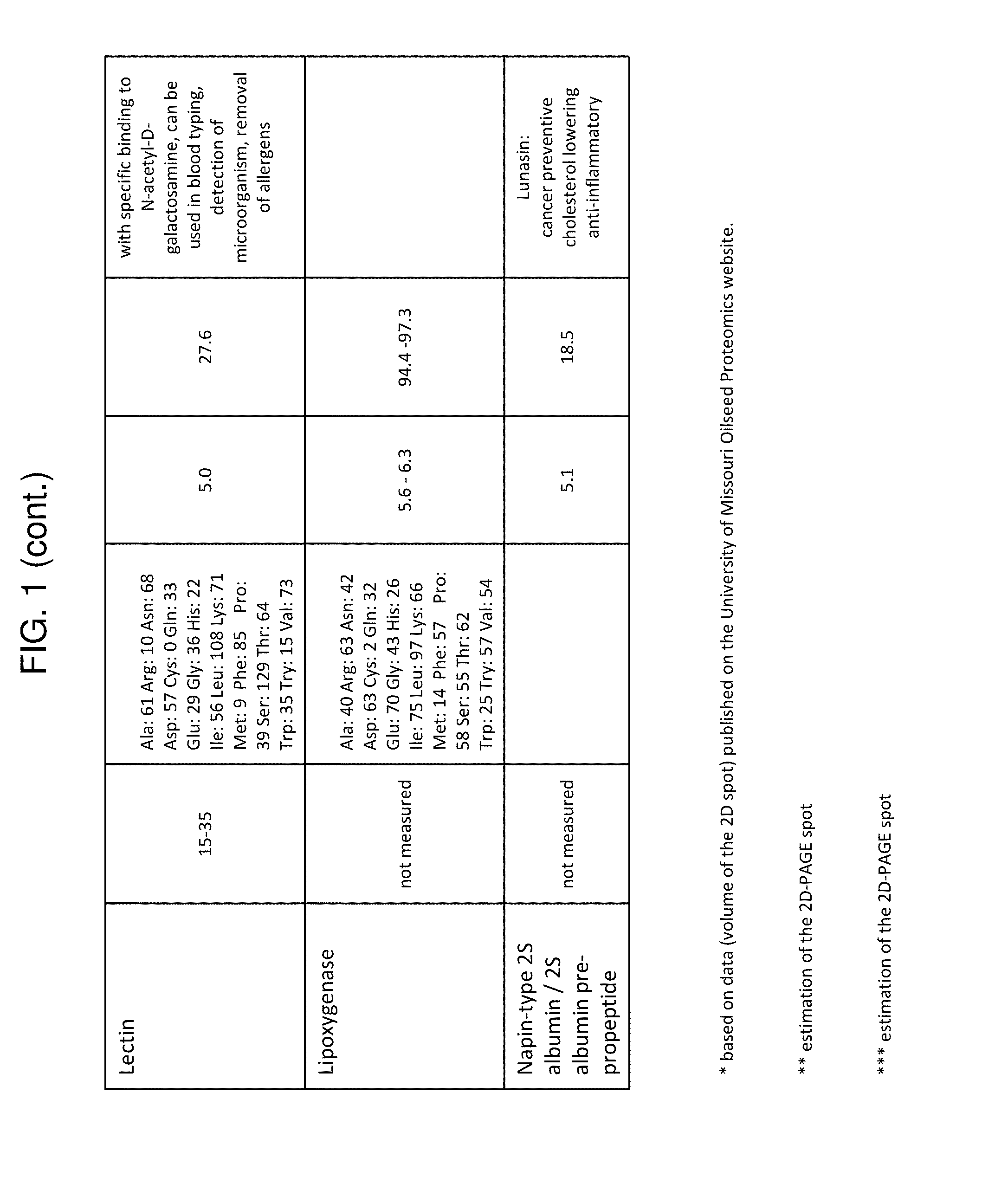 Emulsifying agent for use in personal care products and industrial products