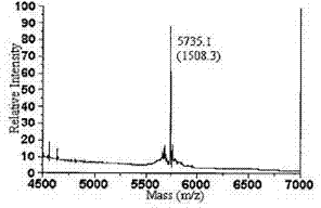 Preparation method of low-molecular-weight heparin